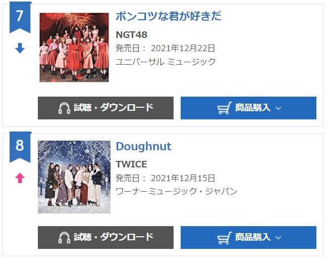 NGT48新シングル2日目売上は1730枚以下の7位の大爆死・・・【NGT48 7thシングル ポンコツな君が好きだ】