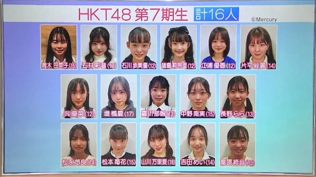 【朗報】HKT48の第7期生16人が決定する！！