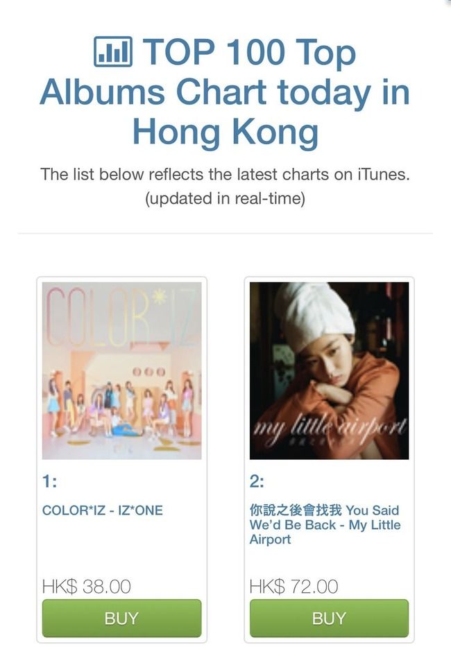 【韓国】IZ*ONEデビュー、8カ国で1位を獲得！欧米でもチャートインへ