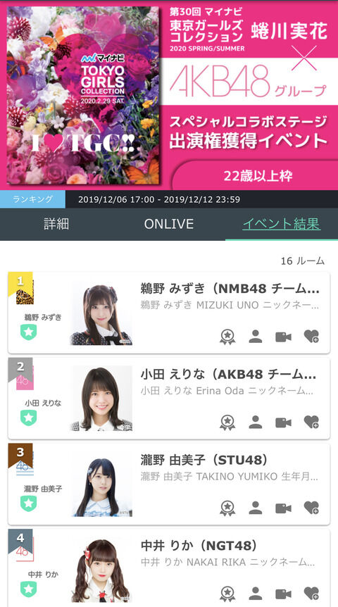 【SHOWROOM】TGCイベントが全カテゴリーNMB48が1位でフィニッシュ！