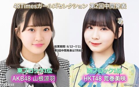 【速報】AKB48新聞 ガールズセレクション 第2回 中間発表 キタ ━━━━(ﾟ∀ﾟ)━━━━!!