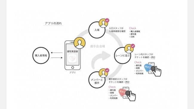 【朗報】「STU48握手会アプリ」紙の握手会参加券の電子チケット化始まる！！！