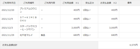 【悲報】俺氏、AKB48 Group新聞電子版の退会を忘れ、18ヶ月間も決済し続けていたことに気がつく