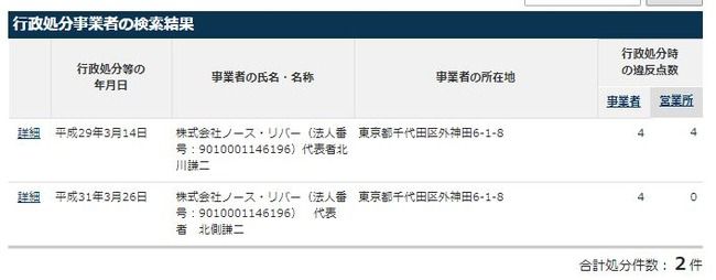 【悲報】株式会社ノース・リバー（代表者 北川謙二）、行政処分されていた！！！
