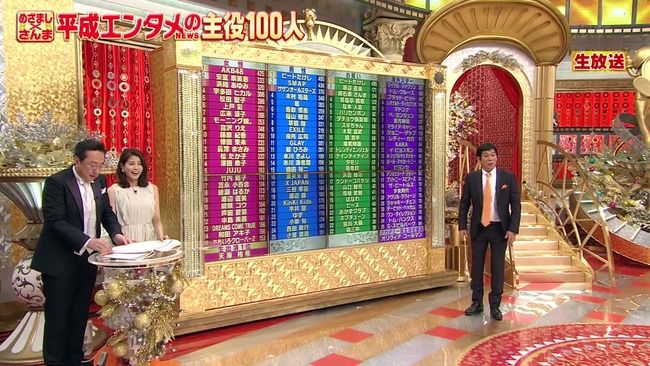 【祝】めざましテレビ出演回数ランキングで国民的アイドルグループAKB48さんが1位に輝く!!!!!