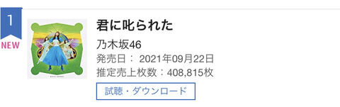【悲報】　乃木坂46 最新シングル　前作より 5万枚減 ！！ 順調に下り坂wwwwwwwwwwwwwwww