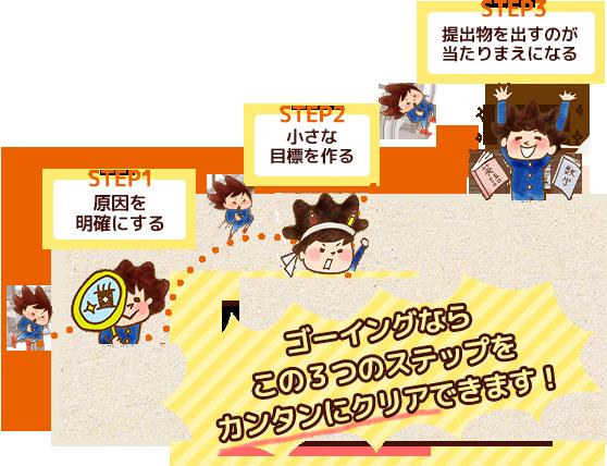 中3ワイ、提出物を出してない件