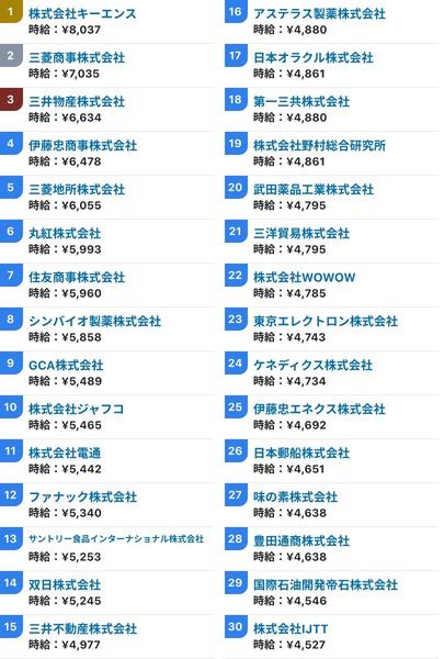ぼく「あ、これでも一応警備員やってますｗ」なんJ民「警備員てｗ」ぼく「ちな『時給6万円』ですｗ」