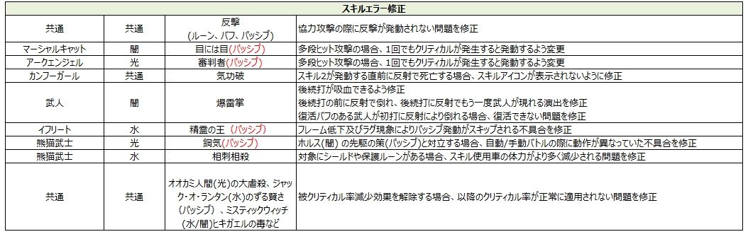 モンスタースキルバランス変更および改善事項 暗黒様のサマナーズウォーマルチノート