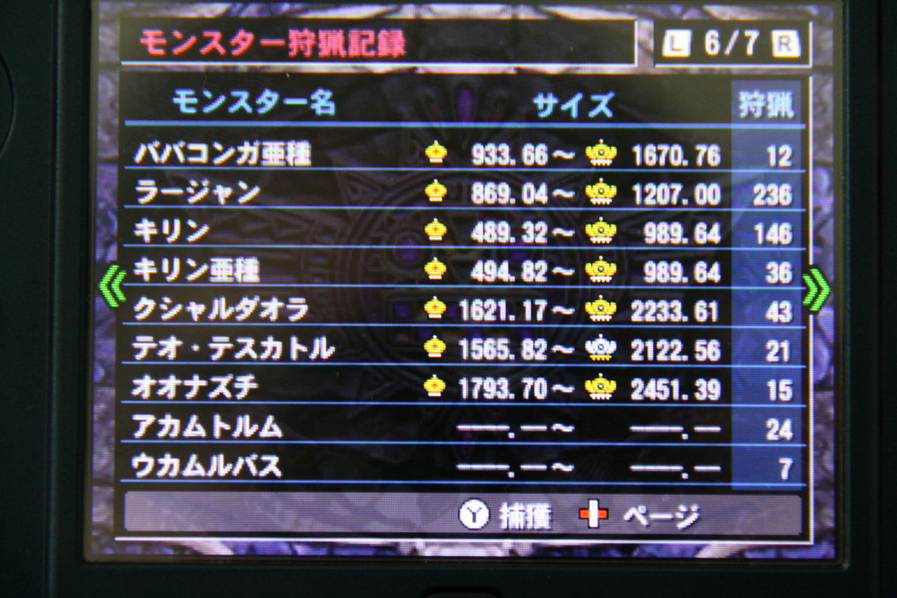 プレイ時間はシリーズで最長だった モンスターハンター4g Griefwalker Laughmaker プレイ時間はシリーズで最長だった モンスターハンター4g Griefwalker Laughmaker