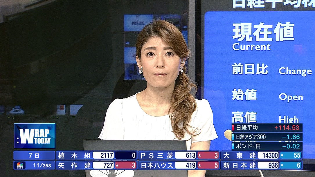 ラップトゥデイ 曽根純恵 佐藤友香 06 07 フリー女子アナphotoroom