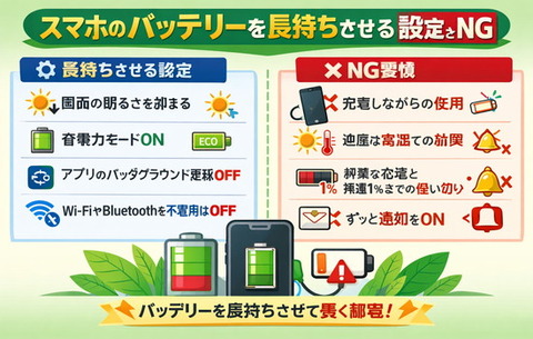 スマホのバッテリーを長持ちさせる設定とNG習慣