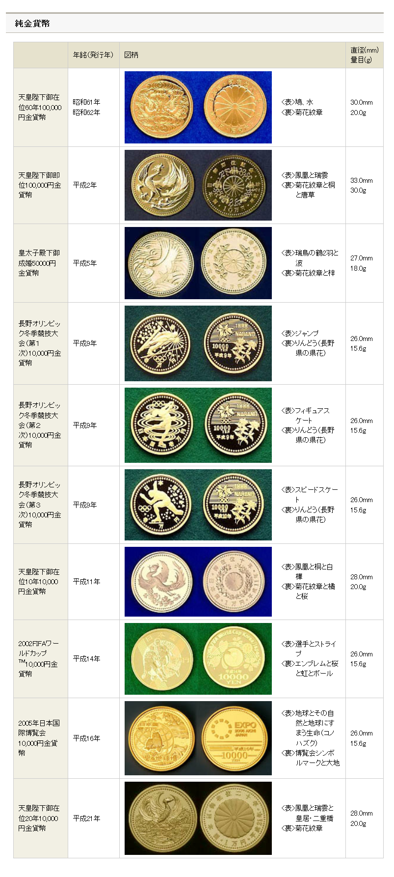日本ブラジル 貨幣 Yahoo!オークション - 江戸 明治 大正 昭和