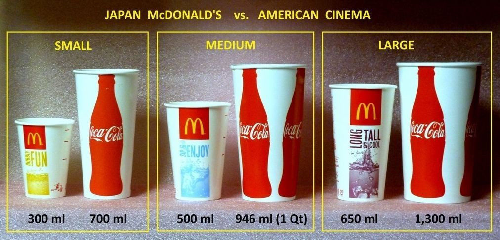 マクドナルドのドリンクの大きさ比較 アメリカと日本 生活資料保管庫 マクドナルドのドリンクの大きさ比較 アメリカと日本 生活資料保管庫