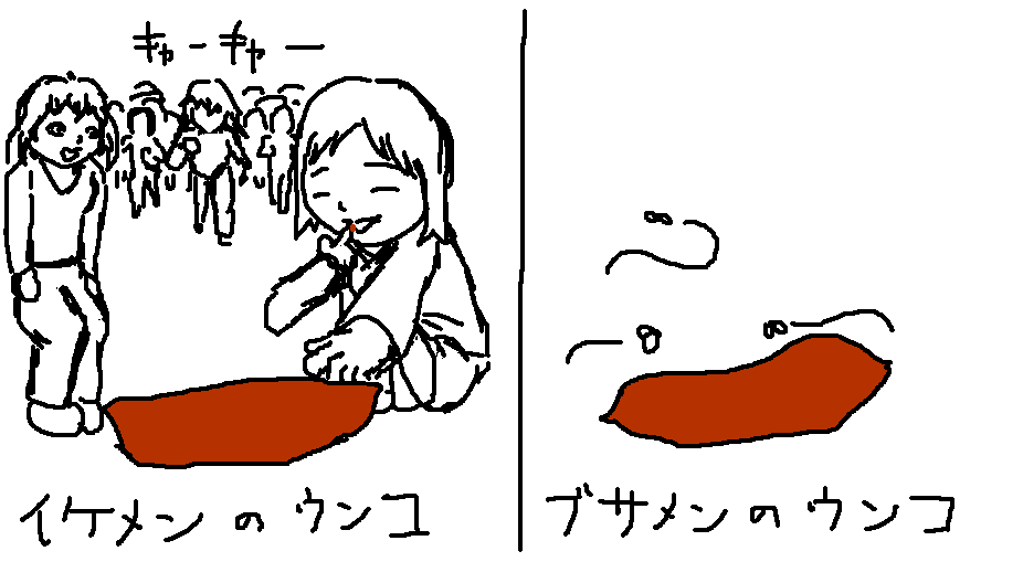 イケメンとブサイクの違いを絵で表すスレ あの時の2ちゃんねる