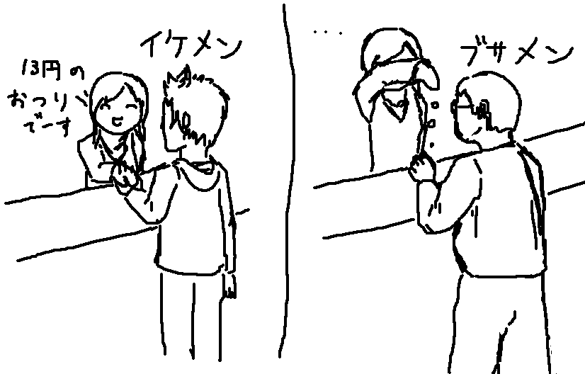 イケメンとブサイクの違いを絵で表すスレ あの時の２ちゃんねる