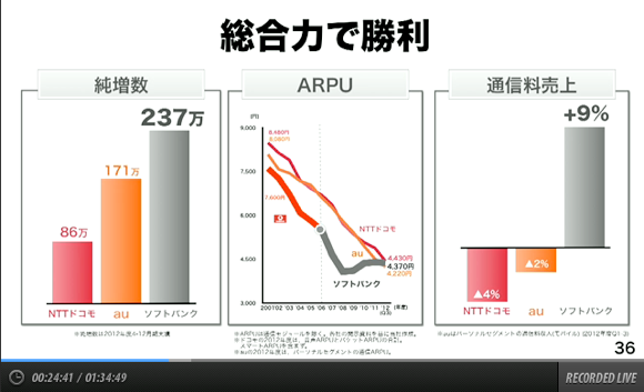 業績は良い