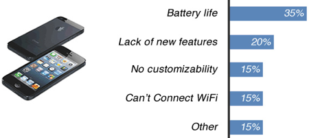 iPhone5