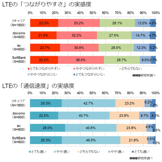 sb6