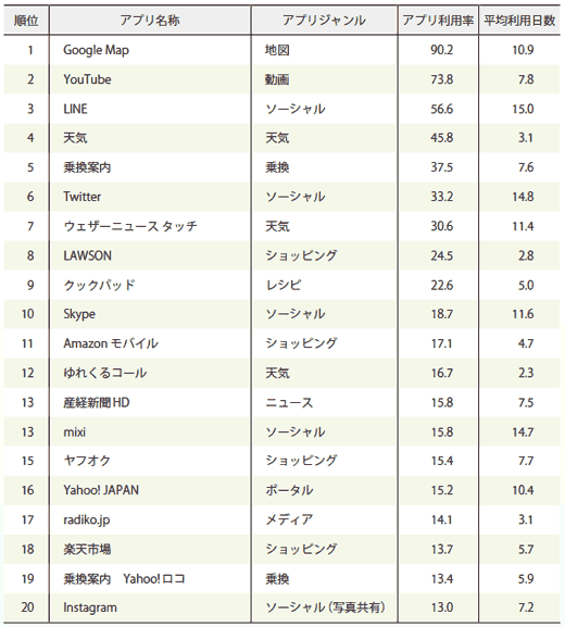 smartphone_report03_02_01