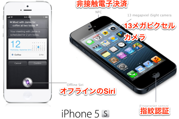 iPhone5S