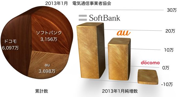 電気通信事業者協会のレポート