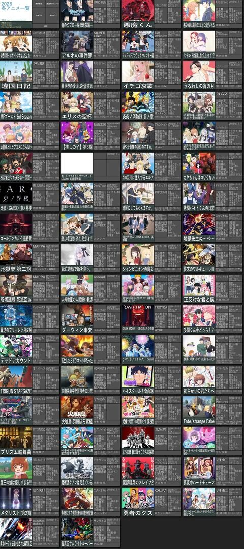 【朗報】「今期アニメ」、面白い作品が多くて豊作すぎるｗｗｗｗ