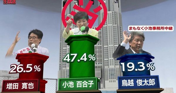 鳥越俊太郎さんが池上彰さんのインタビューを拒否