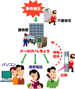 防犯メールに事件の被害に遭った女子高生の実名を謝って載せて配信し、警視庁が謝罪