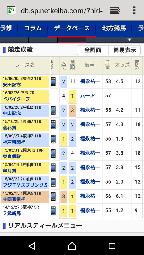 【競馬】天皇賞・秋のリアルスティールの鞍上は誰になると思う?