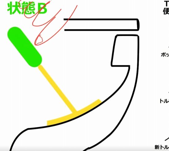 男性の洋式トイレ横漏れ問題がシミュレータで視覚化される