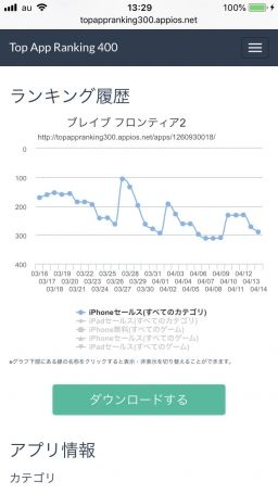 ブレフロ：ランキング云々より、Alimがちゃんと純利益出てるかどうかが心配