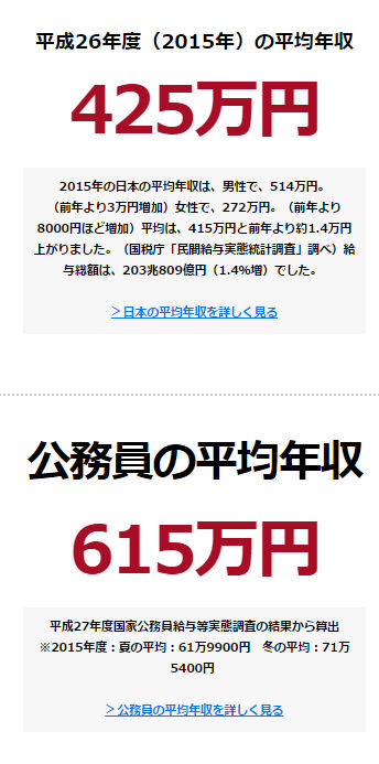 【画像】公務員の平均年収と日本の平均年収の差が酷いwwww