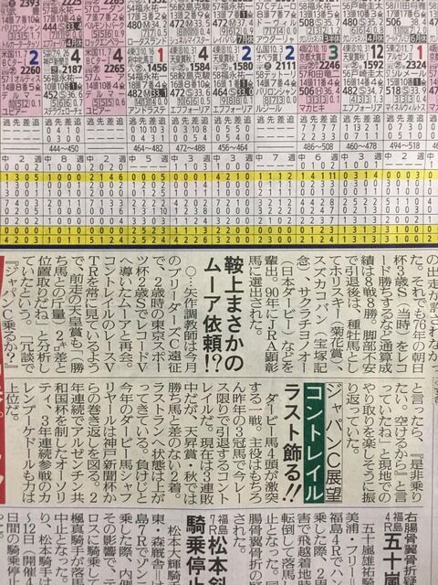 【競馬】矢作師「（ムーアに）ジャパンCでコントレイル乗るか？」ムーア「是非乗りたい。空けるから」