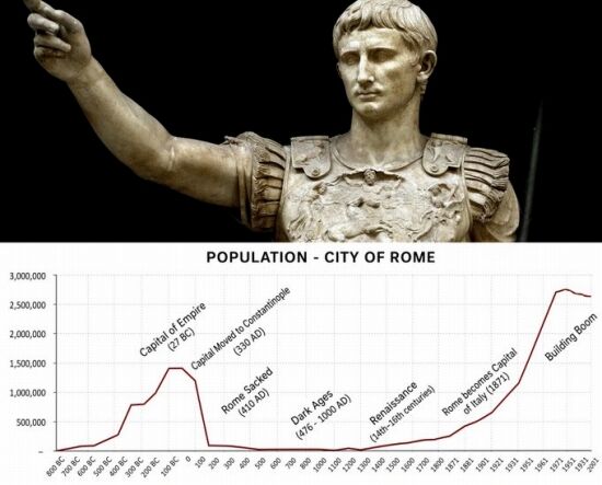 古代ローマでも人々が裕福になると子供を作らなくなり少子化したらしい