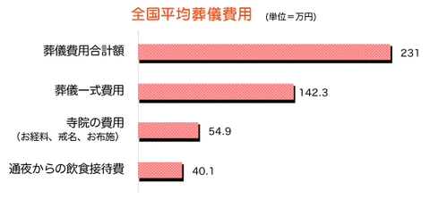 sougi_graph1