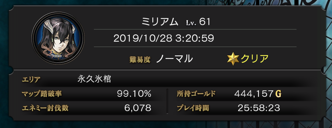Bloodstained 収集率コンプ 奥義から目を逸らしつつ 効率のいい金策 穴からうどん ゲーム日記