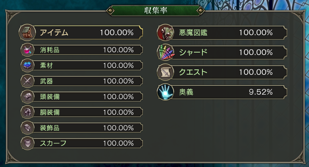 Bloodstained 収集率コンプ 奥義から目を逸らしつつ 効率のいい金策 穴からうどん ゲーム日記