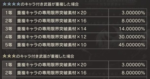 進化素材ガチャ