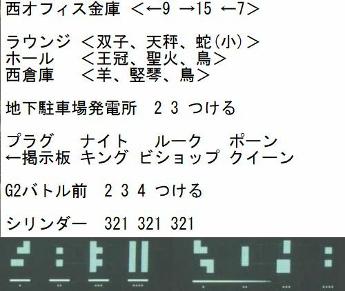バイオre 2 謎解き一覧 穴からうどん ゲーム日記