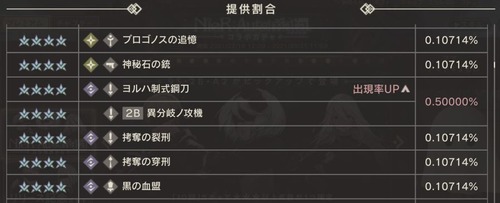0.5