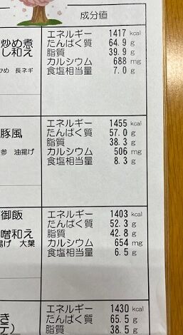 023