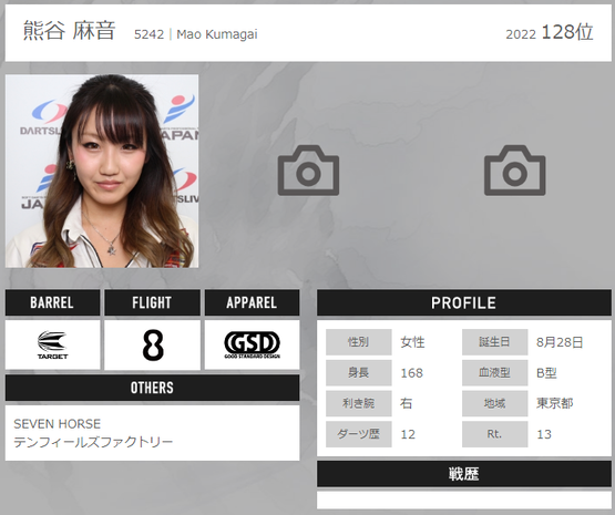 熊谷麻音プロフィール