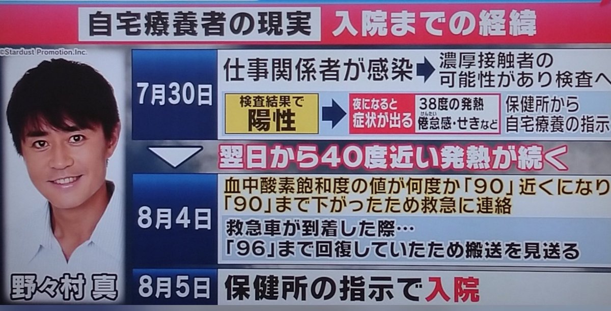 野々村真、コロナ病状がヤバすぎる!肺が真っ白!重度の肺炎 ...