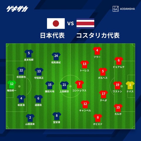サッカー日本代表コスタリカ戦スタメン