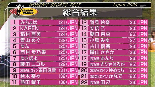 サイバージャパンKAREN