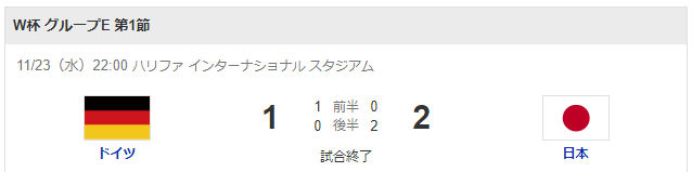 日本がドイツに勝利