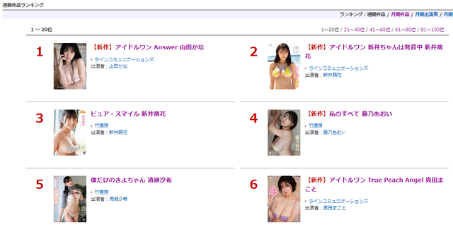 Gカップ山田かな水着グラビアDVD「Answer」