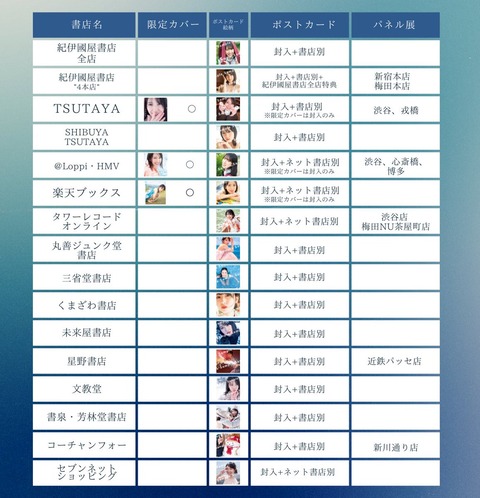 日向坂46金村美玖1st水着写真集『羅針盤』ネット書店特典ポストカード