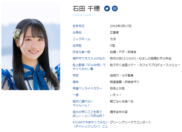 STU48石田千穂プロフィール